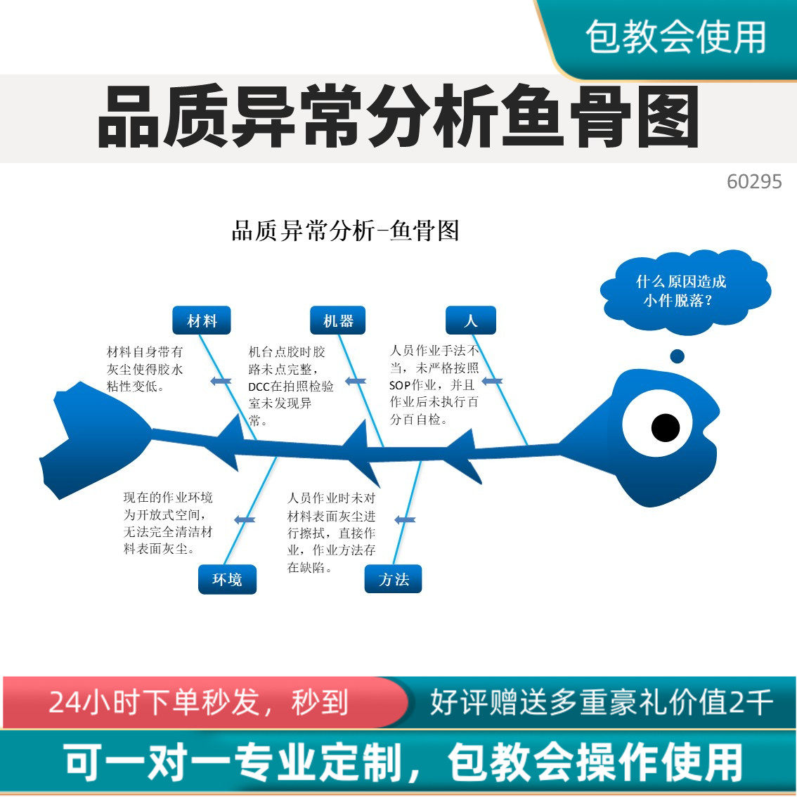 广州网站建设鱼刺系统_(广州网站建设鱼刺系统招标)