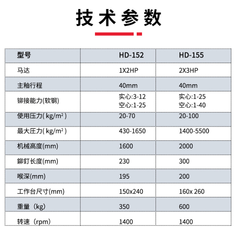 气动旋铆机铆接机刹车片剪刀五金零件液压铆钉机液压旋铆机铆头