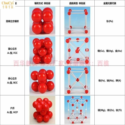 六方 体心立方 金属晶体结构模型金属晶胞 简单四方 面心立方