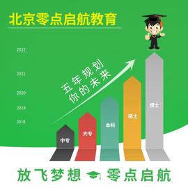 2019双证在职研究生在职硕士学位网络教育自学考试考研