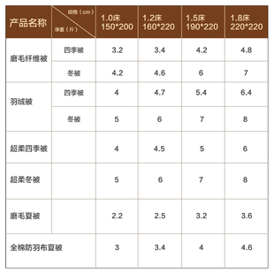 宾馆酒店专用床上用品 全棉纯白色被子纤维春秋空调冬季被芯包邮