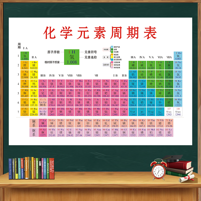 化学元素周期表实物贴纸挂图海报墙贴初中新版118位