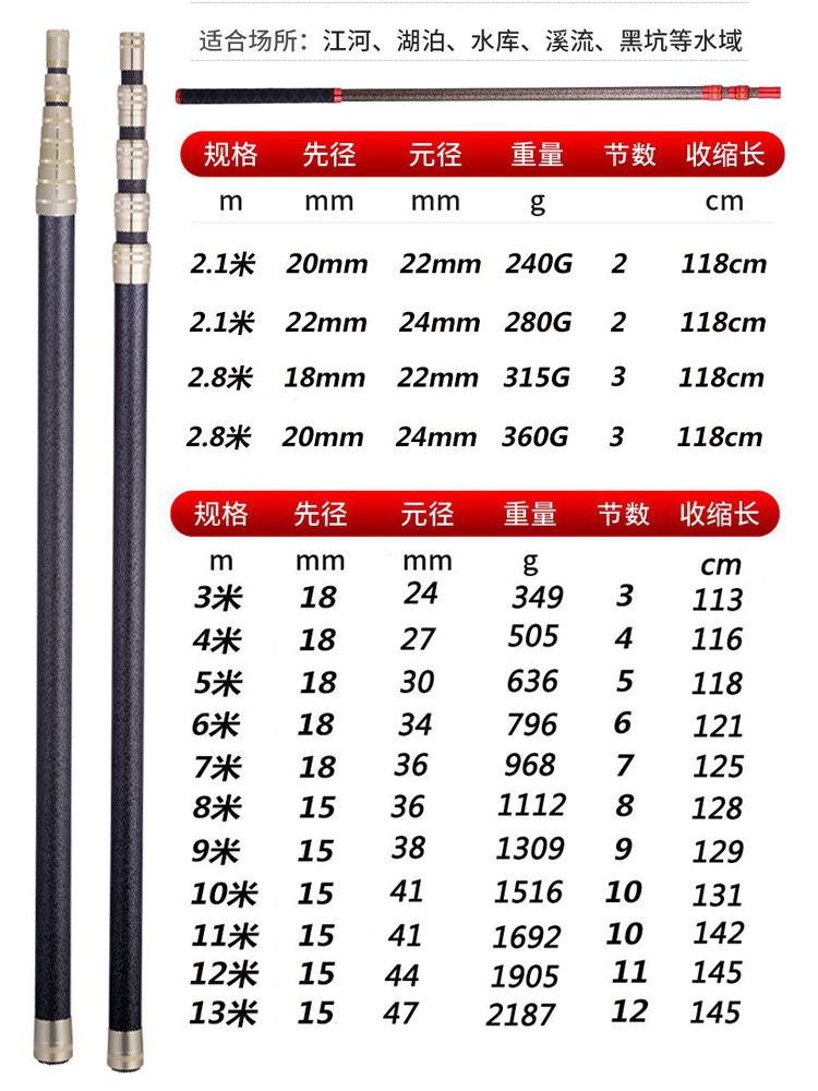 池耀大物抄网竿碳素伸缩杆巨物超硬加厚裸5/10米长粗打窝松塔套装