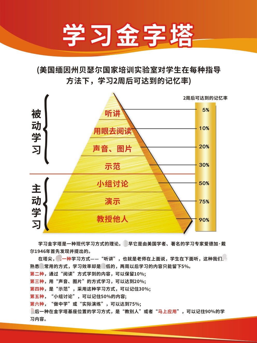 学习m769校园文化主动被动金字塔法图海报印制展板写真