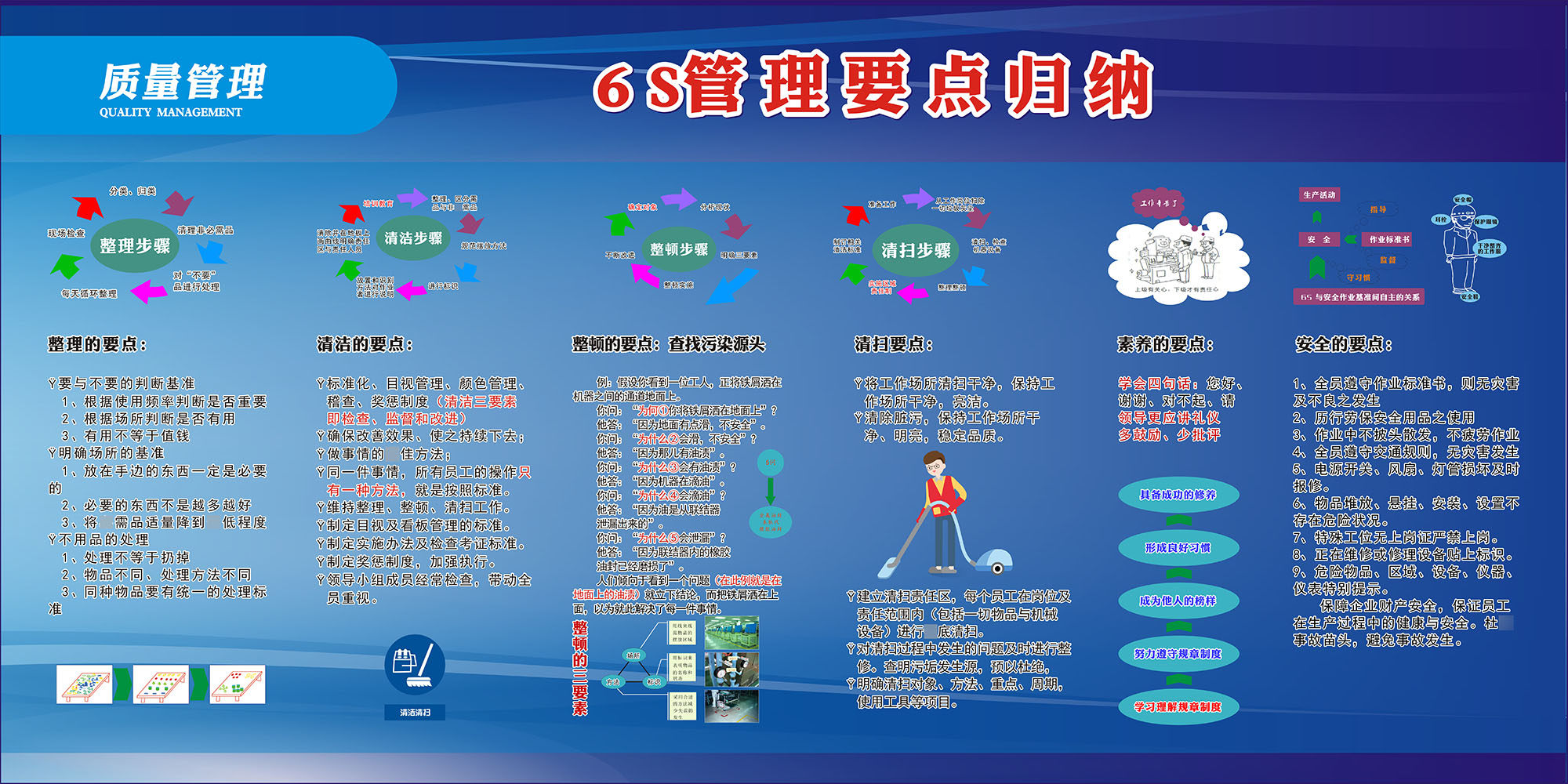 m769工厂车间6s管理要点归纳安全生产宣传栏展板写真