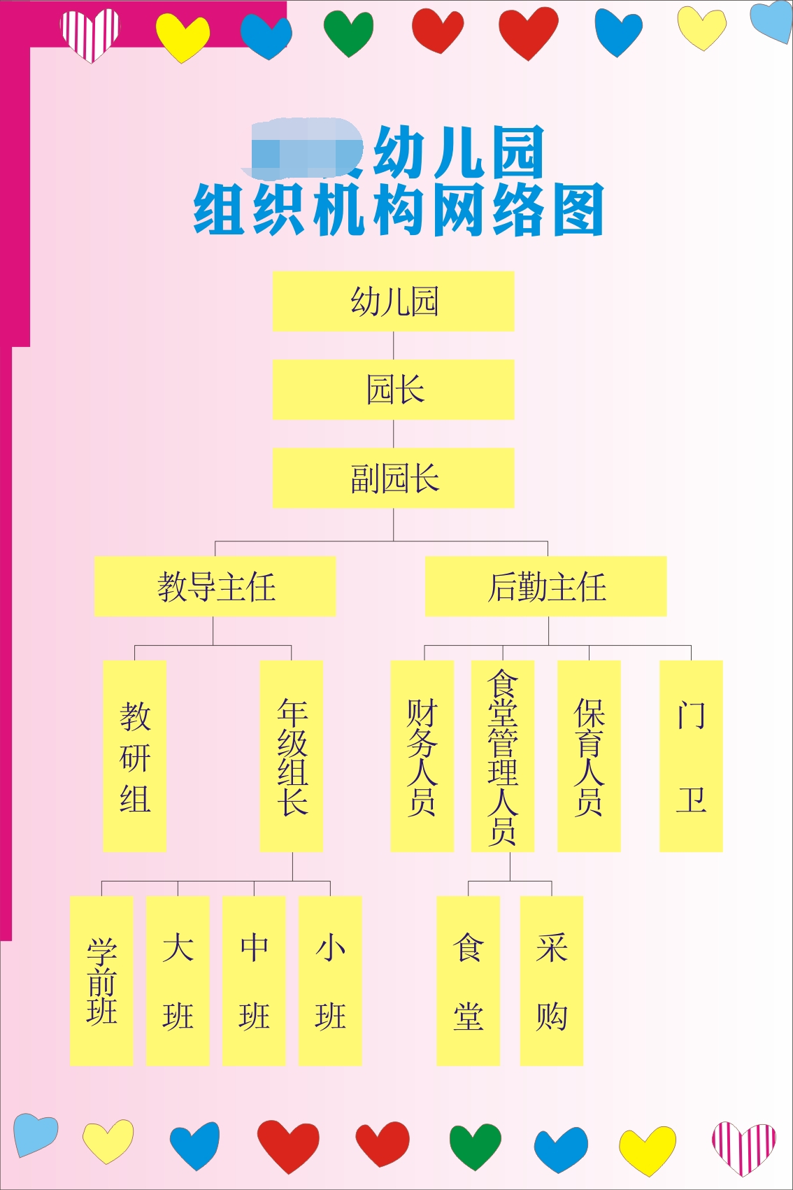 m768幼儿园组织机构网络结构图架构构图1711海报印制写真