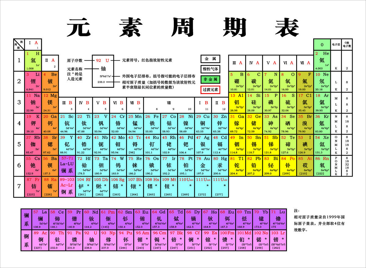 海报印制展板写真素材中英文版元素周期挂图写真