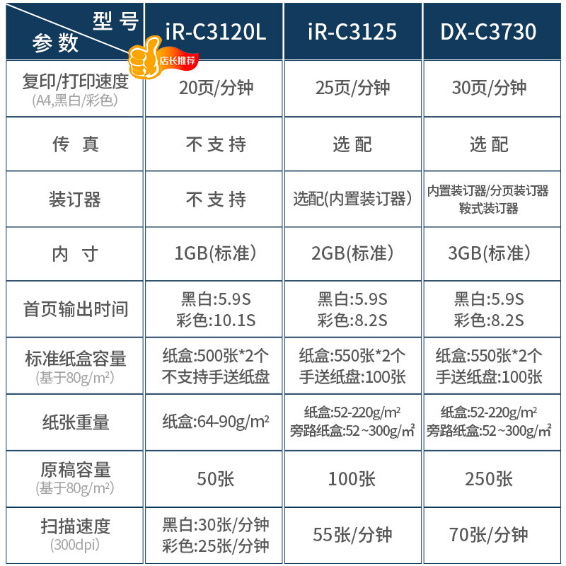 彩色激光a3复印机佳能irc3120l打印机c3125黑白办公室商务a4高速扫描