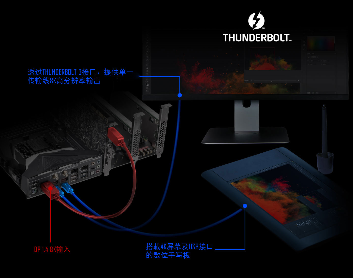 特价黑苹果驱动_霹雳 雷电3 主板扩展卡mac 黑苹果驱动 技嘉设计师