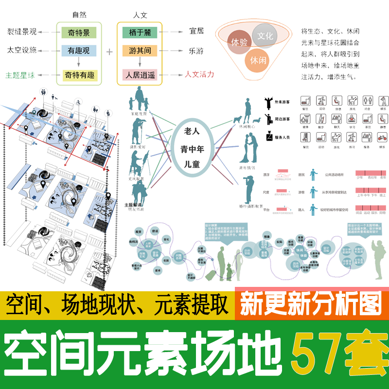 园林景观空间人群文元素提取空间演变分析图psd设计素材ps源文件