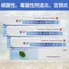 助爾醫用抗菌凝膠敷料婦科炎症凝膠 瘙癢宮頸糜爛陰道炎私處護理 助爾醫用抗菌凝膠敷料婦科炎症凝膠 瘙癢宮頸糜爛陰道炎私處護理
