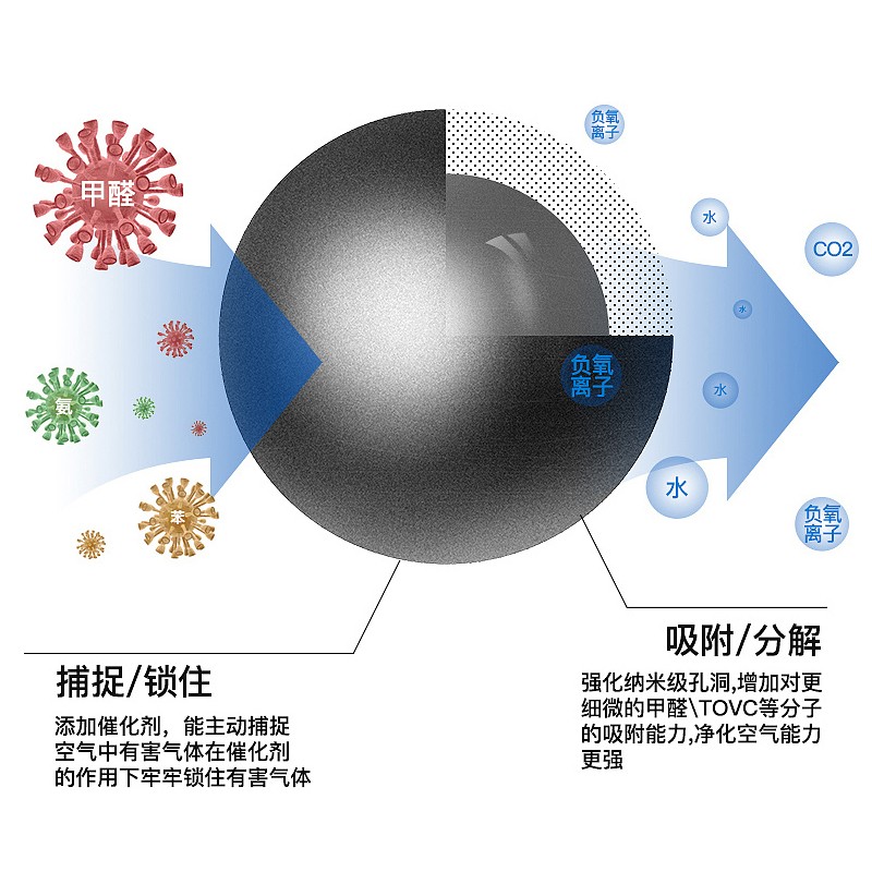 吸甲醛活性炭清除剂除异味新房家用去除甲醛装修新车竹炭除味碳包