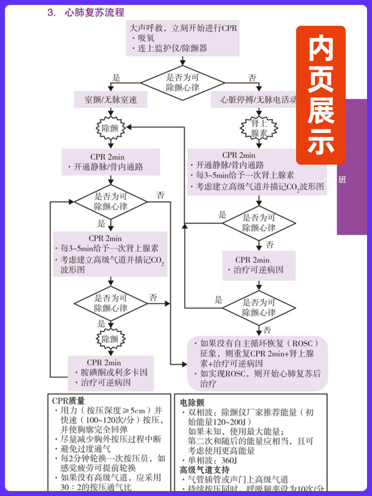 正版 协和临床用药速查手册+协和内