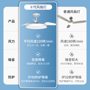 欧普照明客厅风扇灯48寸2024新款餐厅高端隐形吊扇灯家用一体吊灯