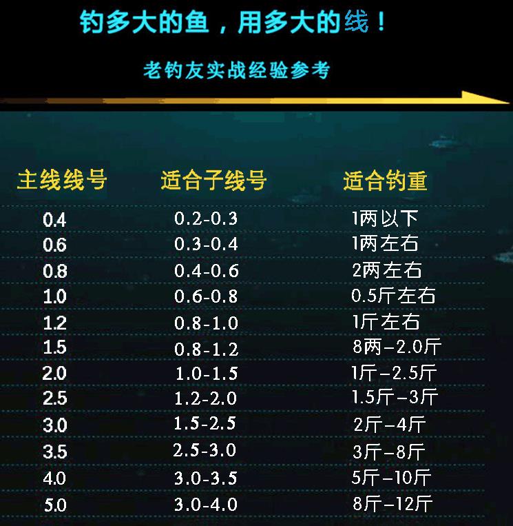 竞技子线美国进口隐形鱼线主线超强拉力台钓线钓鱼线50米钓线