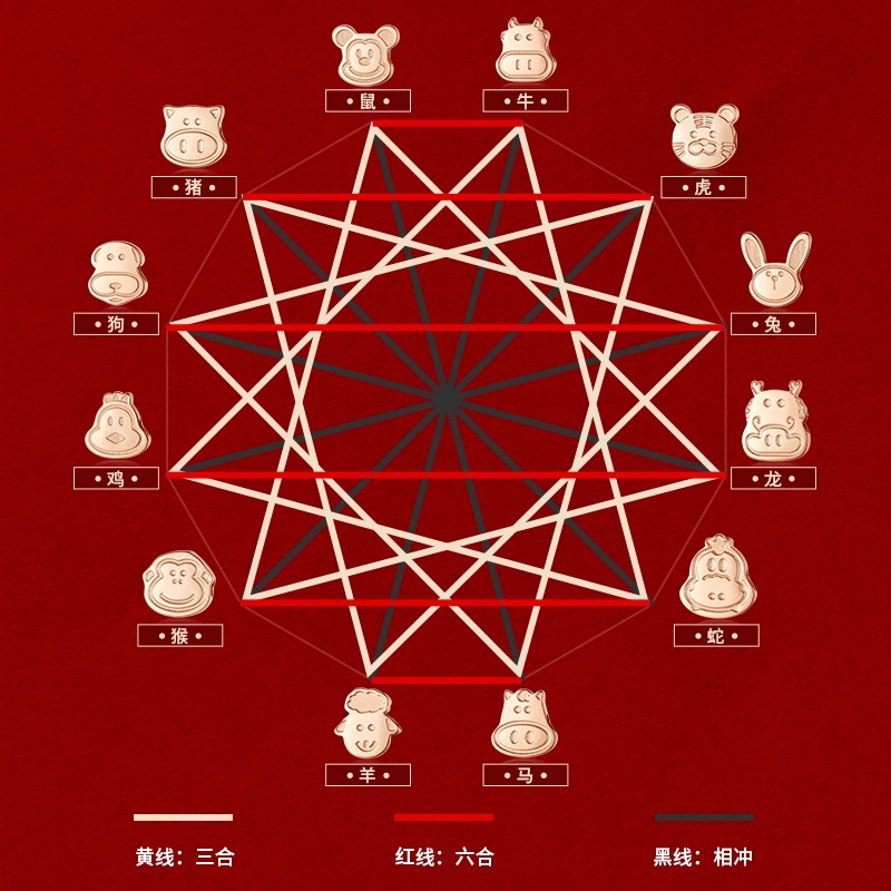 脚链女本命年虎三合六合十二生肖虎年属虎鼠牛兔龙蛇马羊猴鸡狗猪