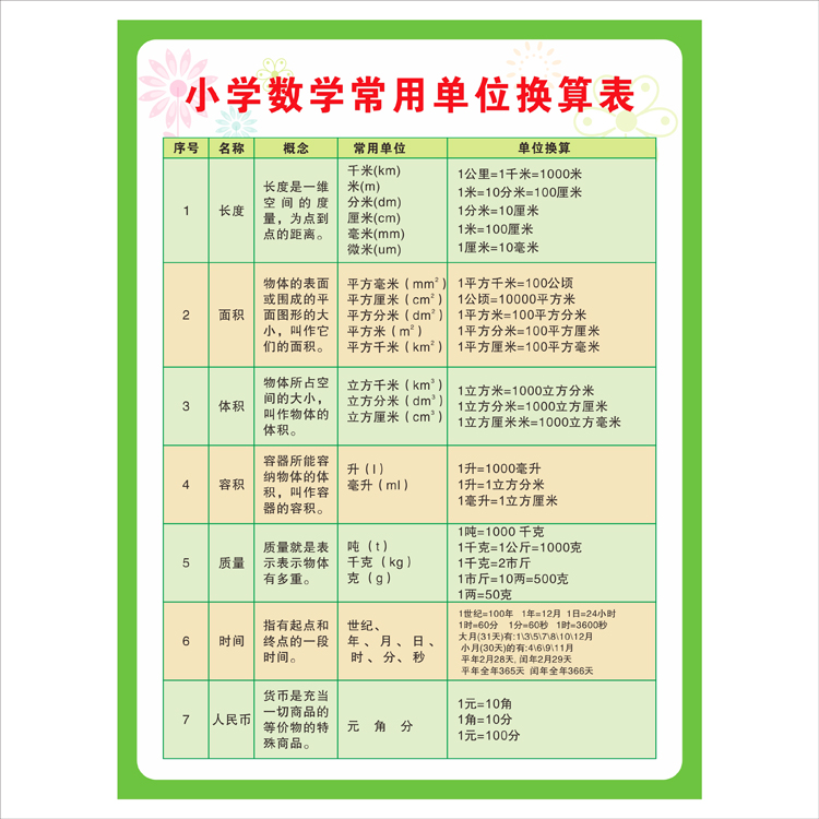 小学数学公式大全墙贴数学单位换算挂图儿童海报玩具