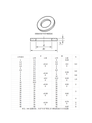 0mmm3金属平边介子加大小m20垫圈不锈钢垫a圈垫片