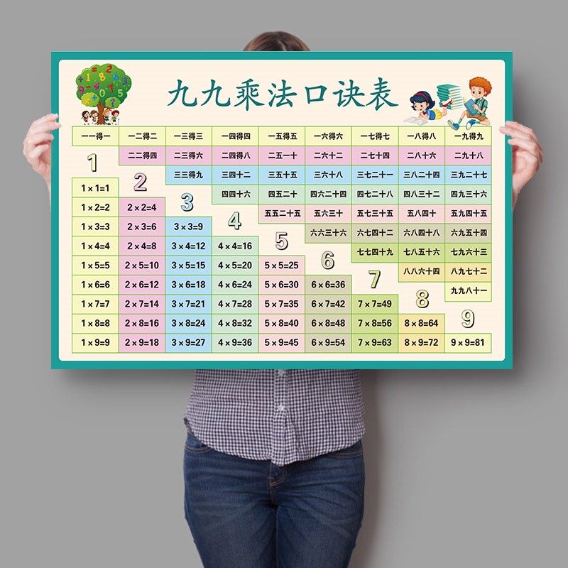 口诀印度乘法表墙贴诛心算厘米分米毫米二年级墙贴