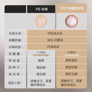 TPE软管枕云朵造型分区颗粒护颈椎枕枕头枕芯家用单可水洗助睡眠