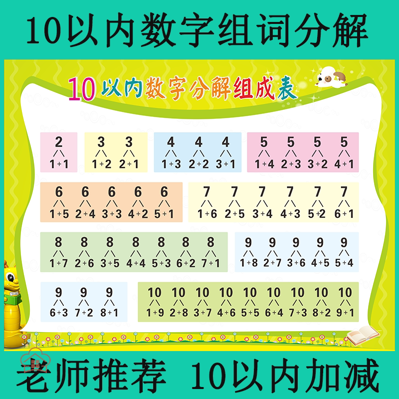 早教启蒙数学算术10以内退位20进位加减法口诀表拼音挂图贴纸墙贴