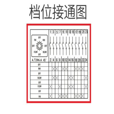 品牌名称: 长信转换开关lw6