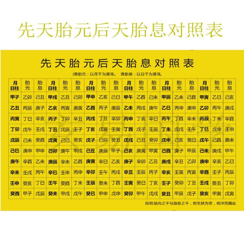 六十甲子先天胎元后天胎息对照表(去比价)去淘宝抢购现价￥599去店铺