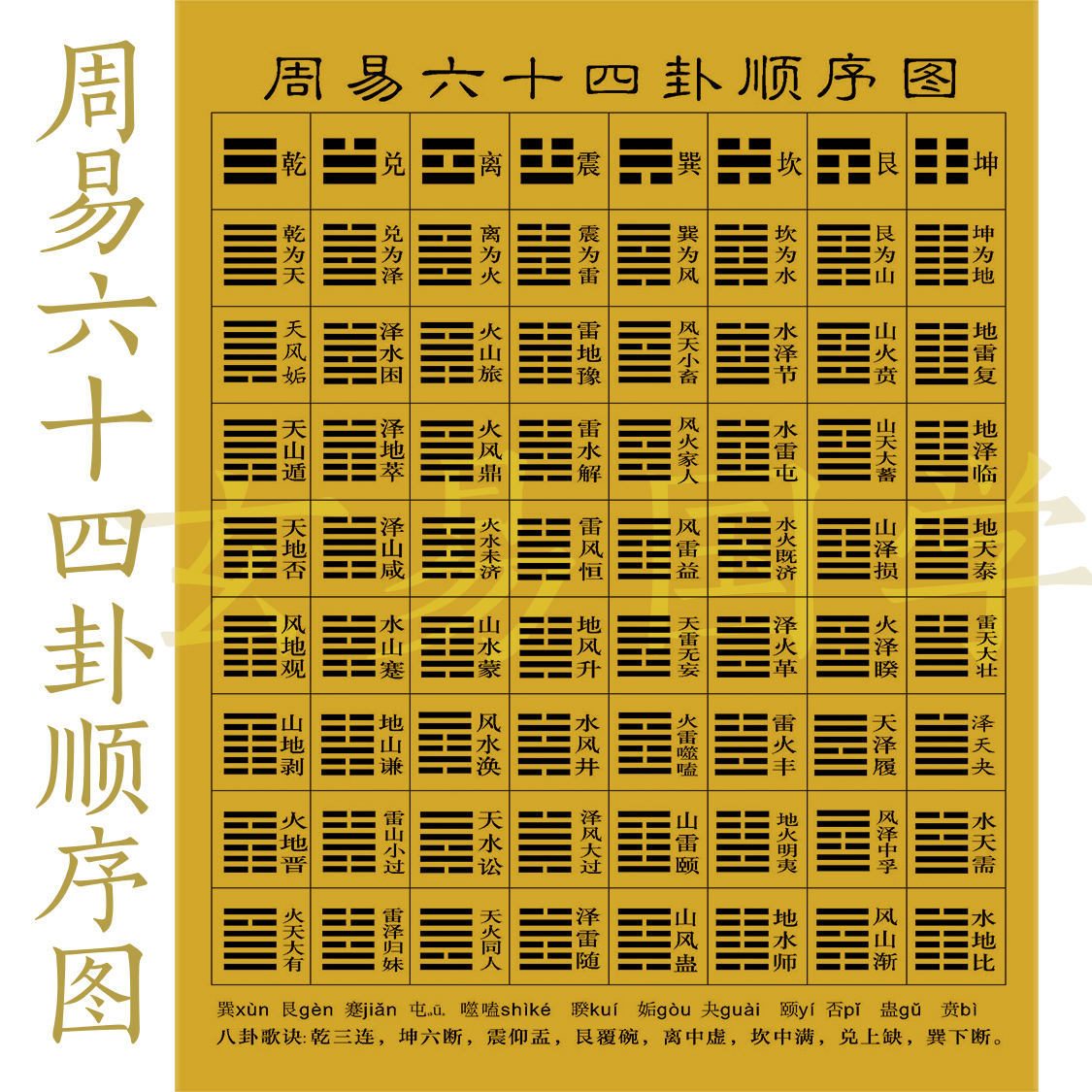 清净欢喜心的优惠券大全—易经六十四卦顺序图64卦图