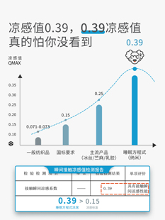 睡眠方程式夏季儿童凉席宝宝婴儿床透气吸汗幼儿园软凉席凉感舒爽