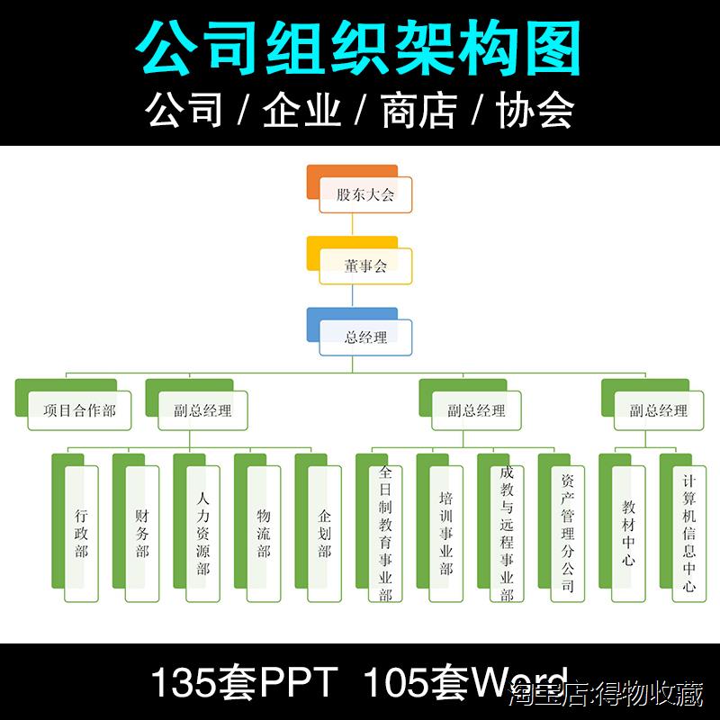 组织架构图企业公司人事行政部门集团word模板ppt图形图表框架图
