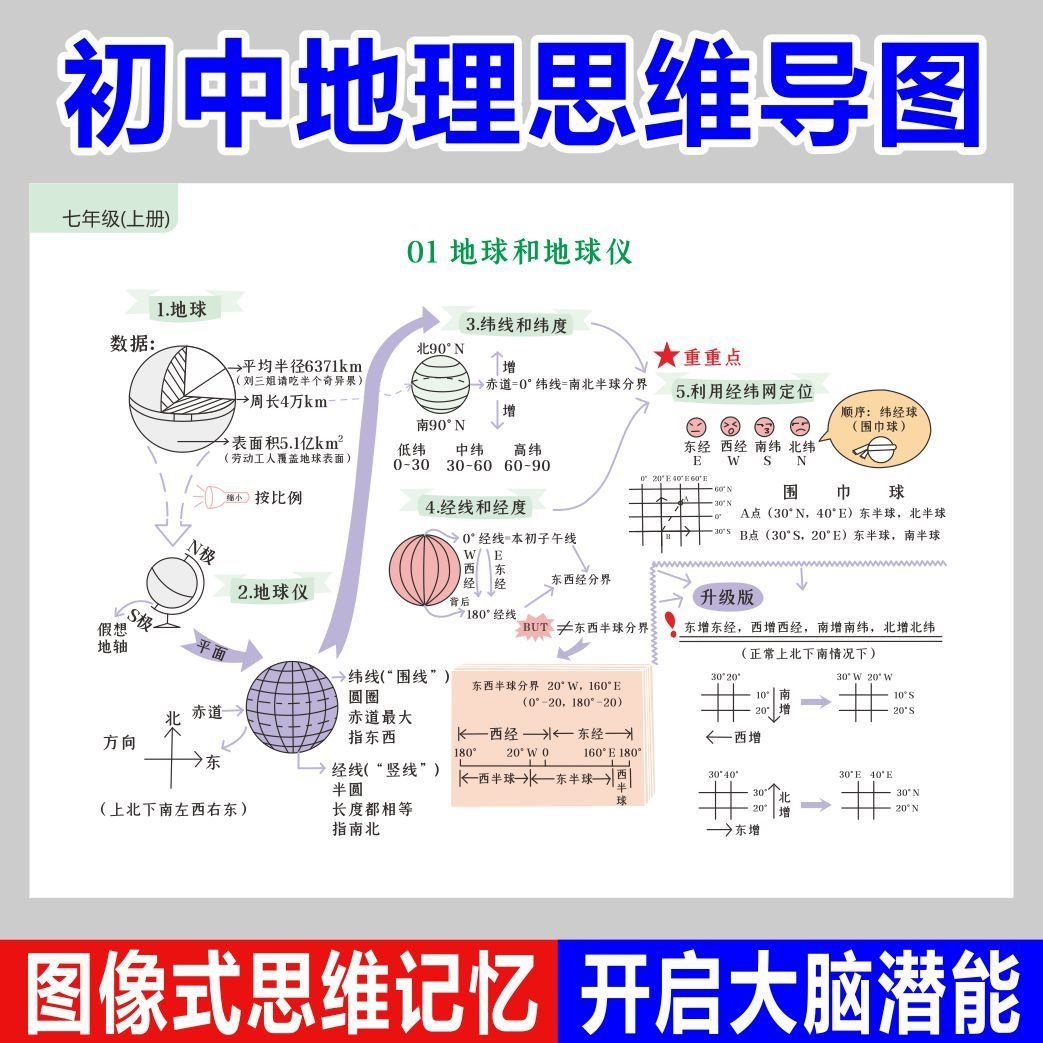 人教版初中地理知识点中考汇总复习资