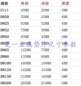 金属法兰盘垫片石墨缠绕法兰阀门高温高压密封垫圈dn25 40 50 80
