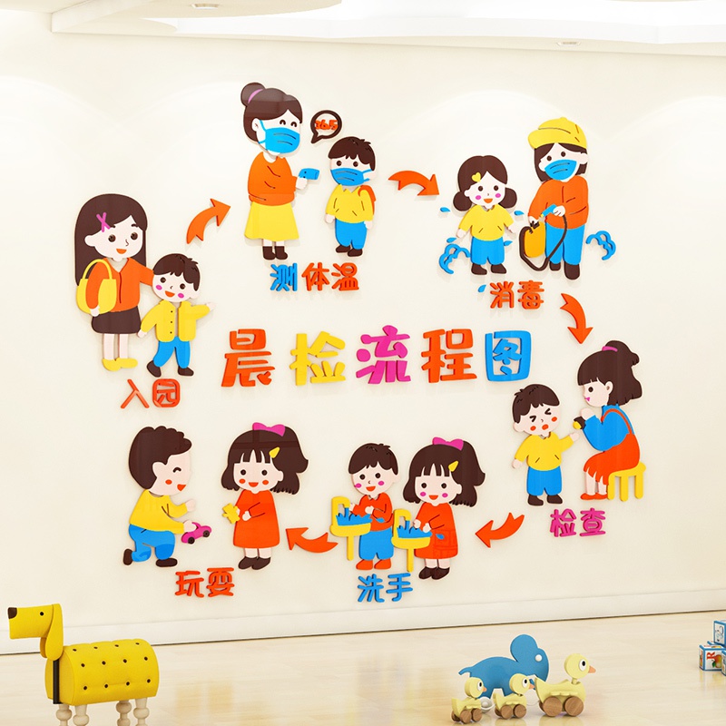 幼儿园环创墙贴入园晨检流程图大厅走廊主题墙面装饰教室环境布置