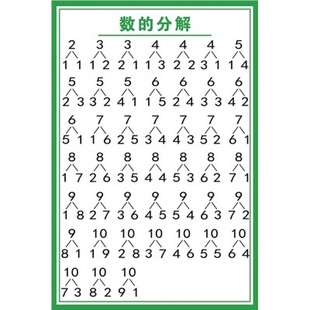 新款【】10以内数的与组成挂图儿童数字分解海报组合表墙贴