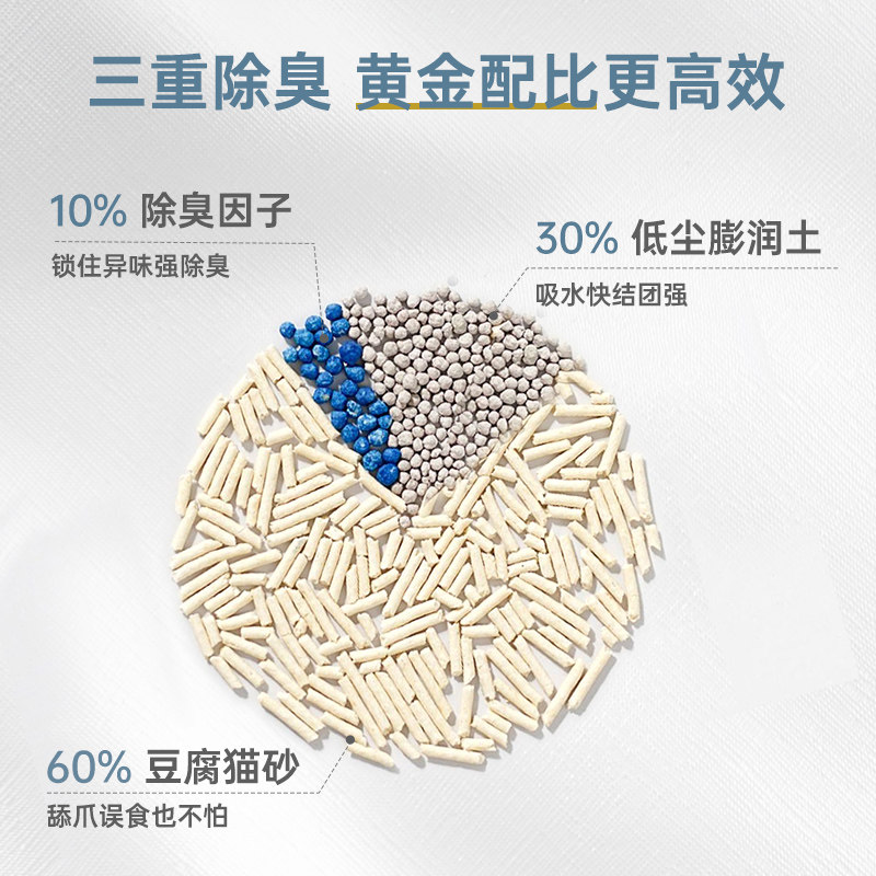 猫砂包邮经典混合猫砂豆腐猫砂膨润土无尘除臭10公斤猫咪用品20斤(去