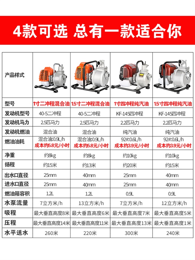 抽水泵农用灌溉汽油机吸水1寸高压高扬程小型自吸家用浇地抽水机