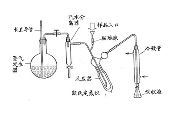 蒸馏装置_1761全微量定氮蒸馏器 凯氏定氮仪蒸馏装置全套 凯氏半微量