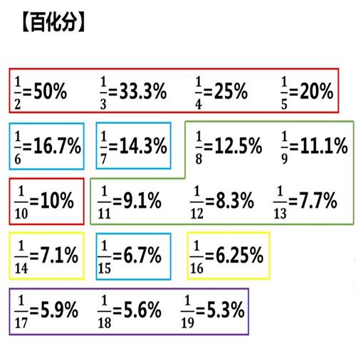 百化分尺子公务员刻度尺高精度国考模版老式刻度格尺设计推理标