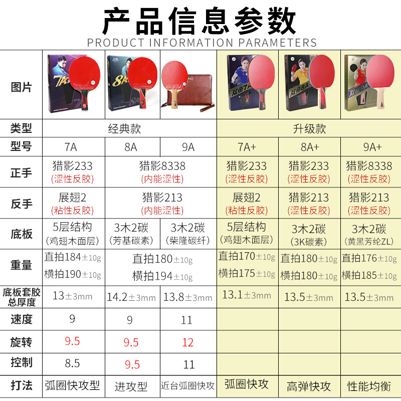 新双鱼九星乒乓球拍七星7星兵兵单拍八星专业级8星兵乓板9星乒乓