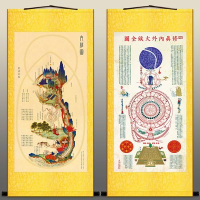 修真图内经图火候图图片