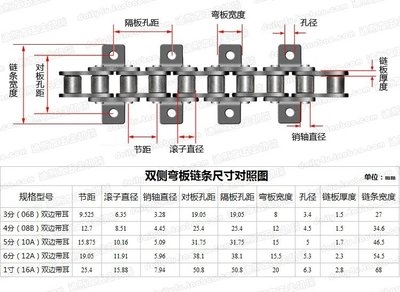 链条的组成图解图片