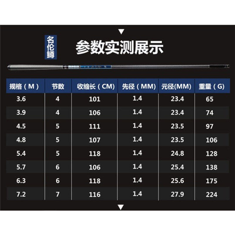 名伦鱼竿鳇鳟鲢贵杖28钓19钓超轻超硬台钓竿明伦黑坑竿竞技竿6.