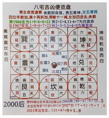 龙向水法活盘三元三合九运飞星u水法八宅吉凶便览罗盘男女命宫速