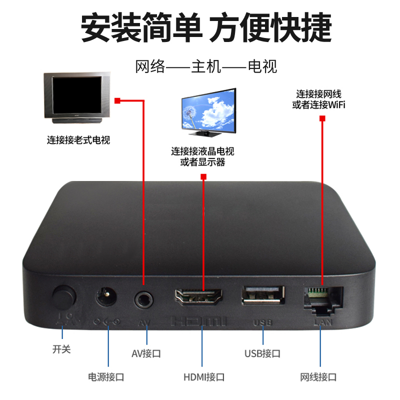 老电视网络机顶盒