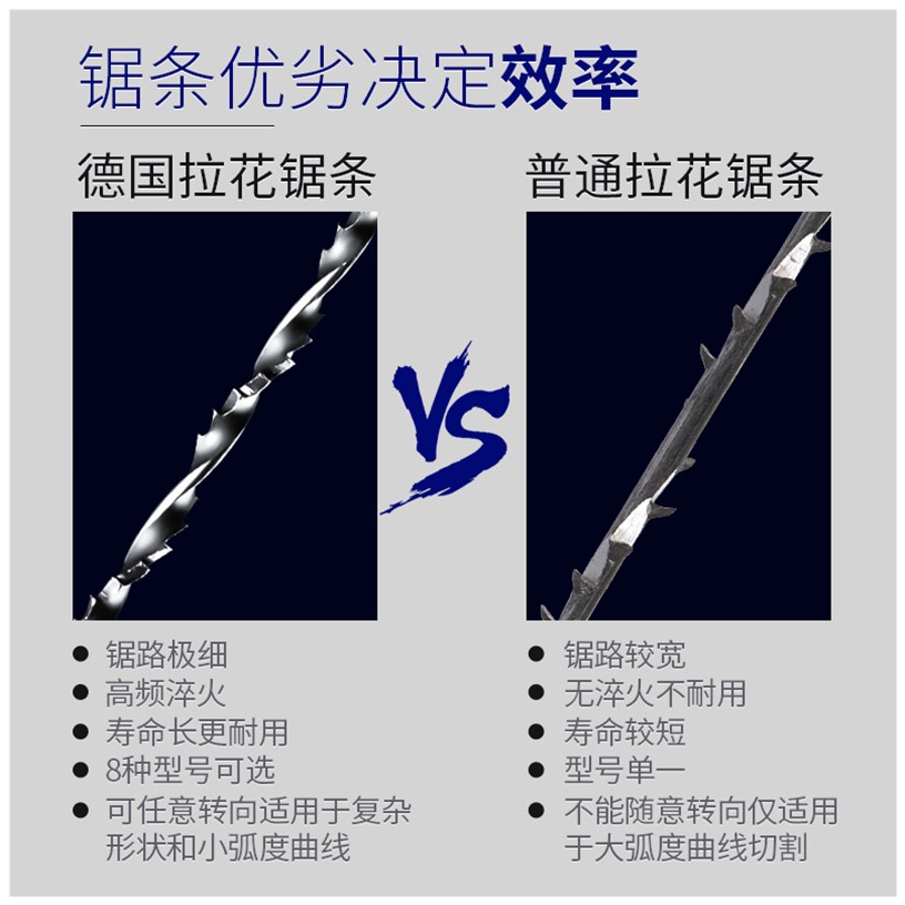 yh迷你线锯曲线锯多功能万能小型手工木工拉花锯钢丝锯工具锯条锯