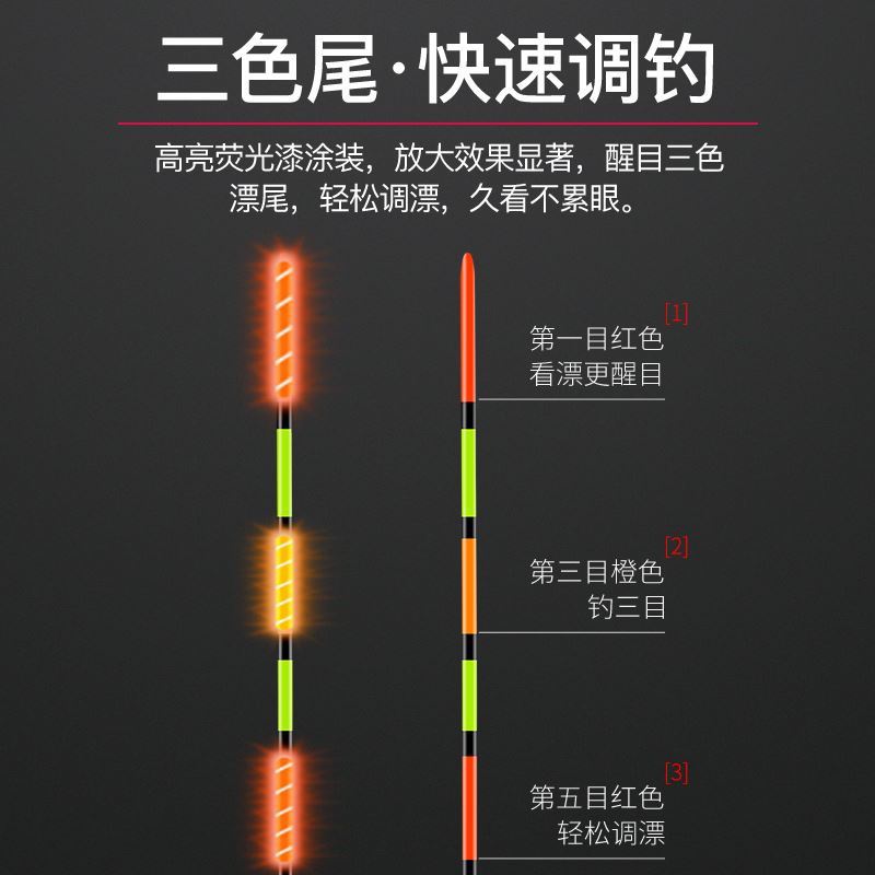 电子盒装超大豆自动浮力高U性能钓鲫草鱼夜光珠头灯底鱼漂加粗漂i