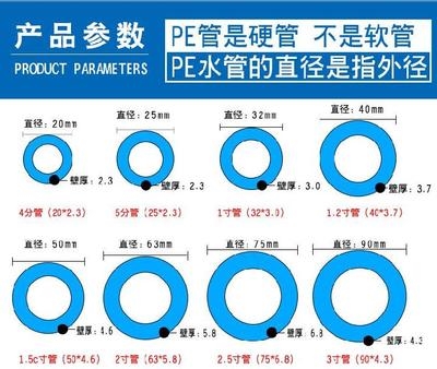 pe水管热熔管材pe给水管防老化2.