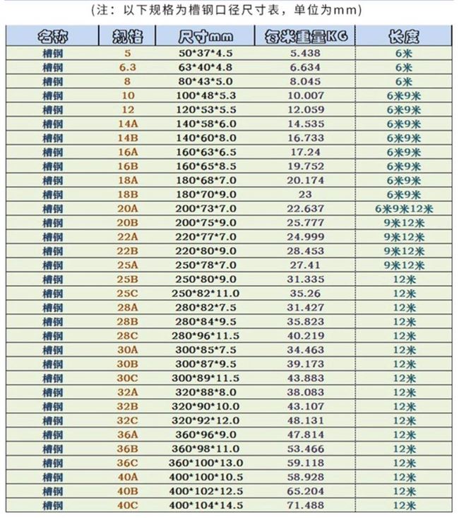 优质q235b槽钢u型槽钢整支零切镀锌槽钢581214y3240