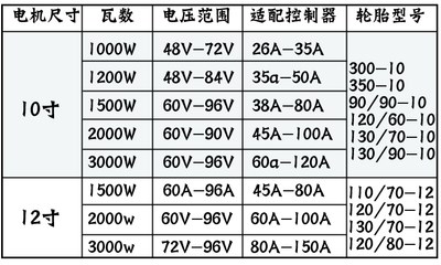 电动车电摩改装10寸12寸60v72v84v1000w1500w2000w3000w全顺电机