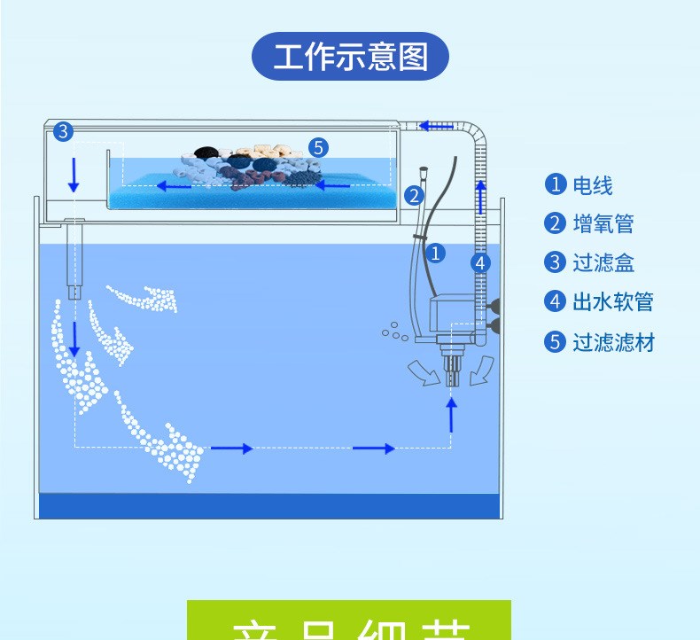 泵鱼缸水族箱多功能静音循环辅助增氧过滤器家用泵1日胜迷你内置过